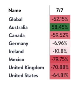 opentable booking stats 